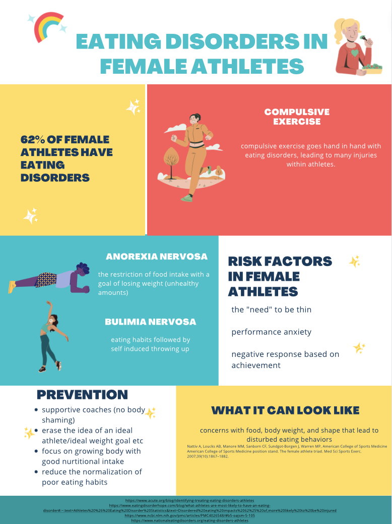 Disordered Eating in Female Athletes – Openlab